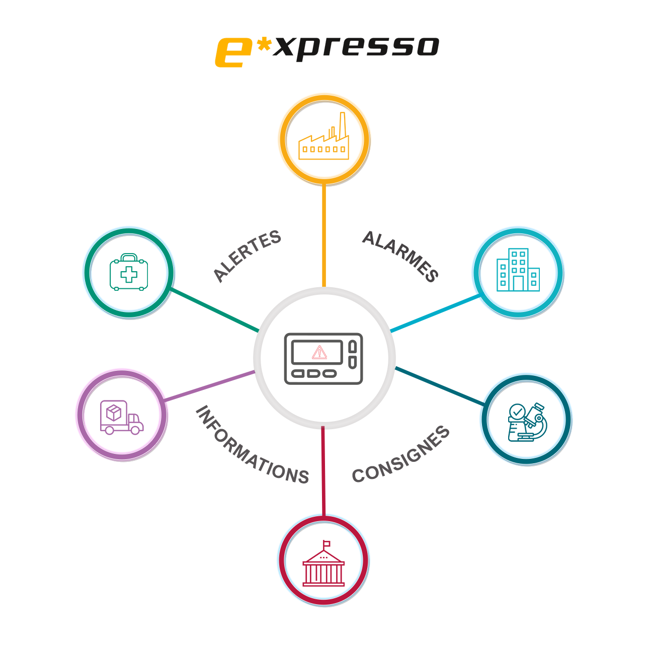 Schéma solution e*xpresso