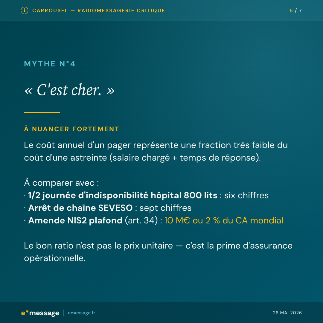 Mythe 4 : C'est cher — le coût d'un pager critique à comparer avec le coût d'indisponibilité d'un hôpital, d'un arrêt SEVESO, ou de l'amende NIS2 plafond