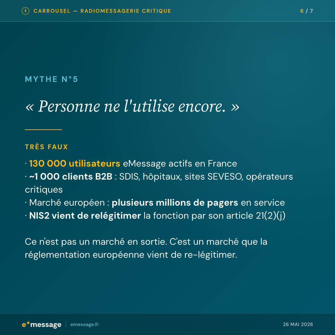 Mythe 5 : Personne ne l'utilise encore — 130 000 utilisateurs eMessage actifs en France, 1000 clients B2B, marché européen en millions, relance par NIS2