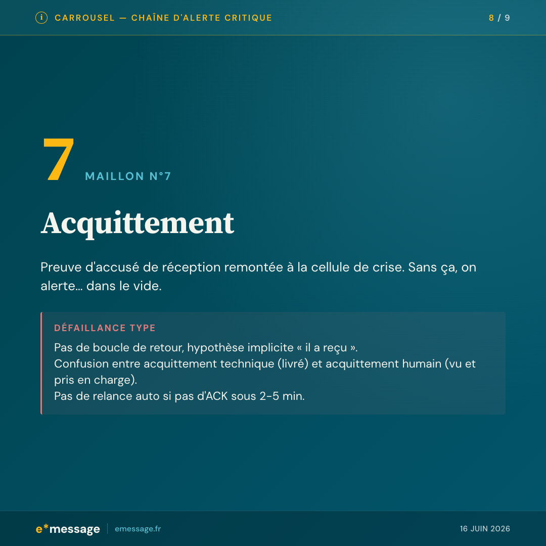 Maillon 7 — Acquittement : preuve d'accusé de réception remontée à la cellule de crise. Défaillance type : pas de boucle de retour, confusion entre acquittement technique et humain, pas de relance auto sous 2 à 5 minutes.